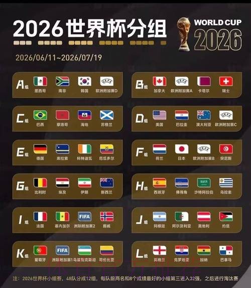 2026美加墨世界杯胜负预测方法 2026美加墨世界杯胜负预测方法