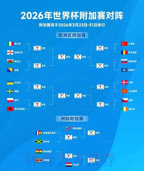 2026世界杯强队排名高清